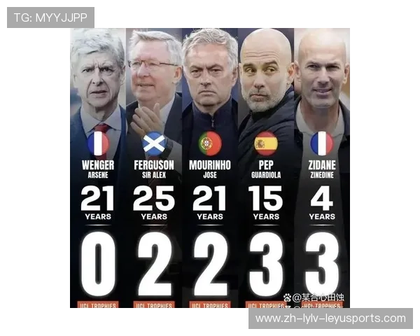 英超夺冠主教练:英超历史上成功带队夺冠的主教练回顾 英超夺冠主教练:英超历史上成功带队夺冠的主教练回顾