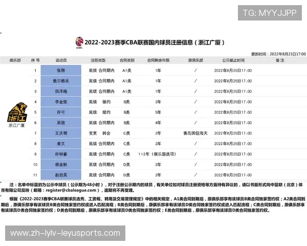 江西是否拥有CBA球队?地区篮球发展现状 江西是否拥有CBA球队?地区篮球发展现状