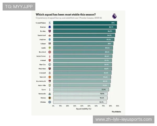 英超所有球队阵容分析 你支持的球队排名几